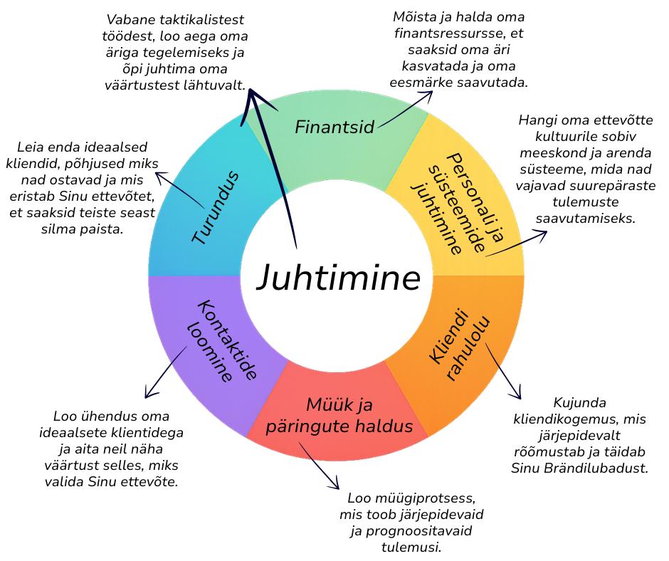 Kogukond - Aeg ja Raha