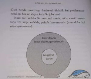 äriidee ja mugavustsoon - info@assistent.ee +372 5680 0084