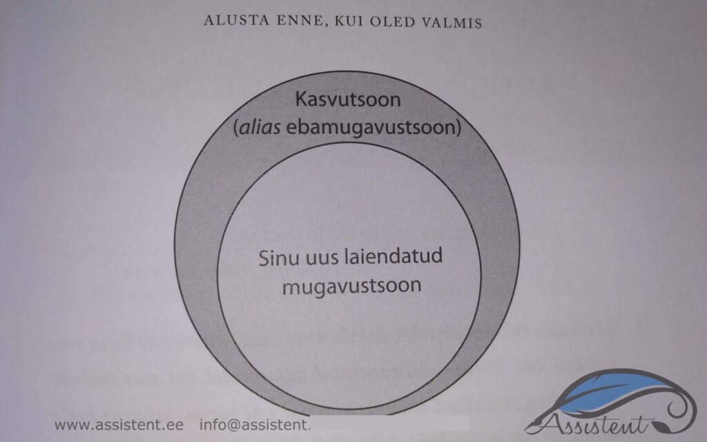 äriidee ja teostus - info@assistent.ee +372 5680 0084