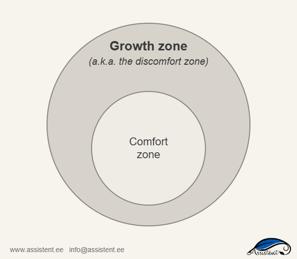 Business idea and the comfort zone - info@assistent.ee +372 5680 0084
